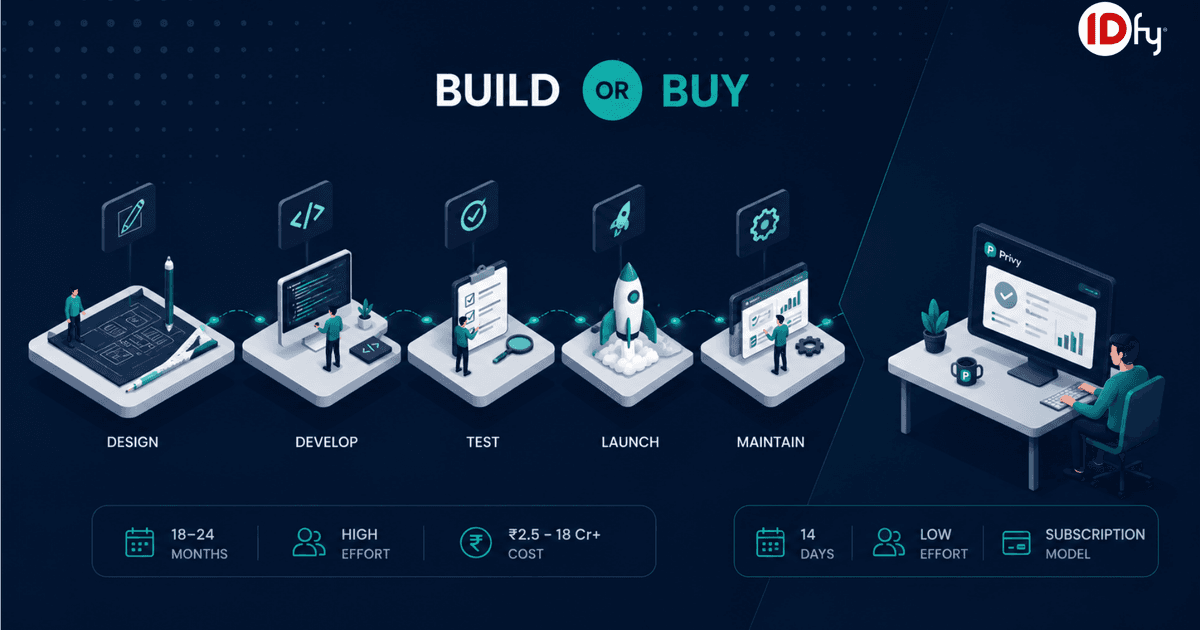 Build vs Buy DPDPA Compliance: Should You Build In-House or Deploy a DPDPA Platform? 