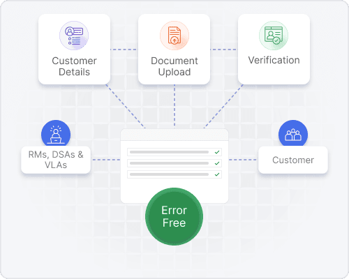 Assisted Onboarding