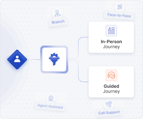 Branch Based Onboarding