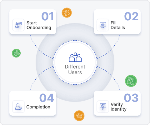 DIY Onboarding