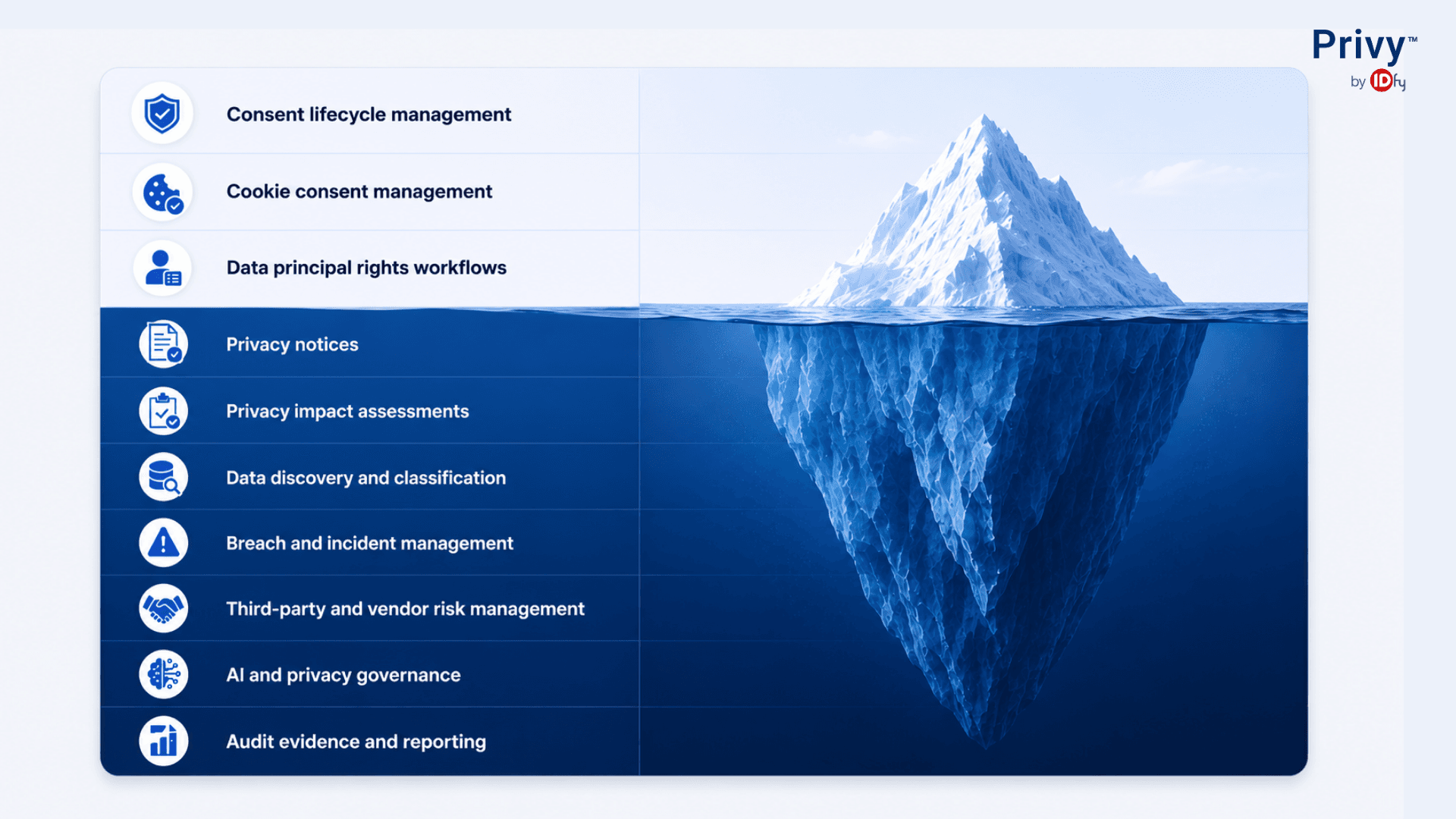 Build vs Buy DPDP Compliance