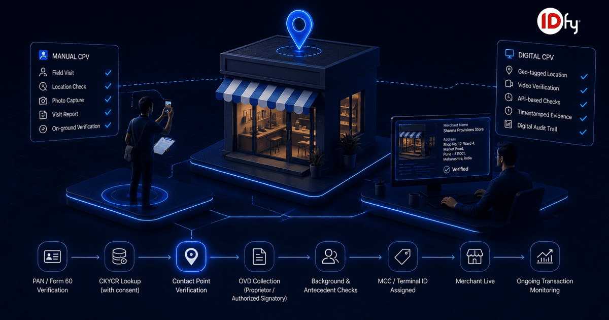 Contact Point Verification in 2026: The Complete Guide for Payment Aggregators, Gateways and Fintechs
