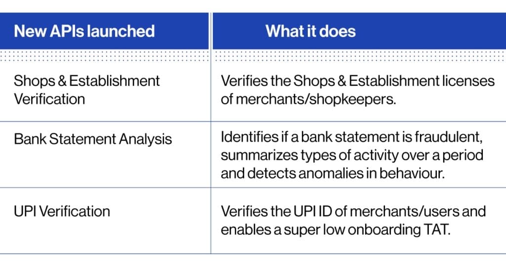 IDfy's APIs