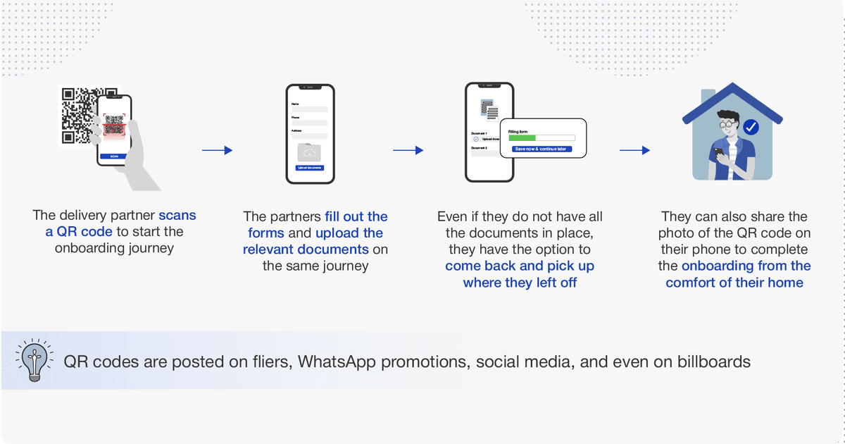 Scan a QR code to onboard your next delivery partner