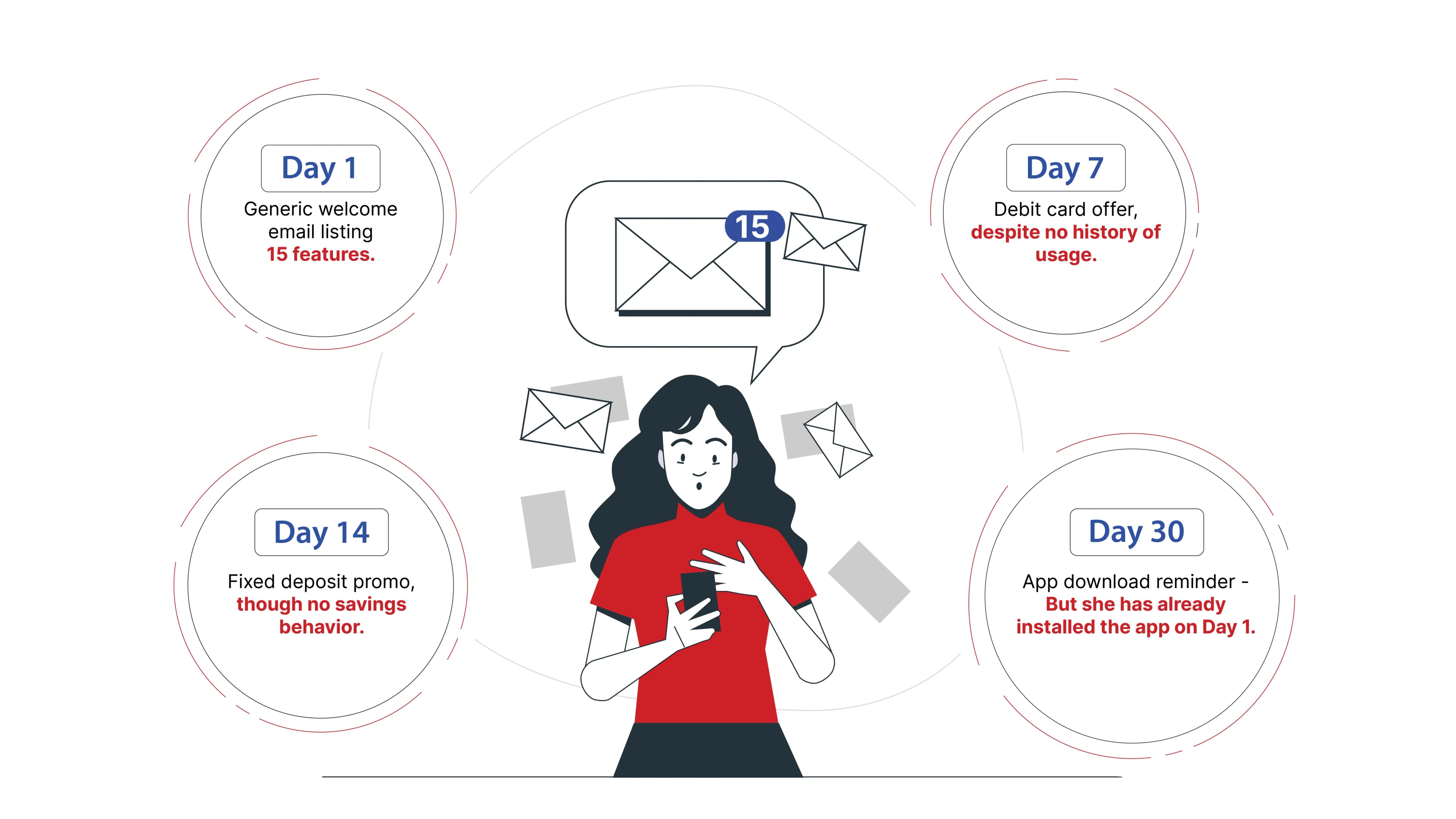 beyond-acquisition-why-personalization-is-driver-first-desktop-a