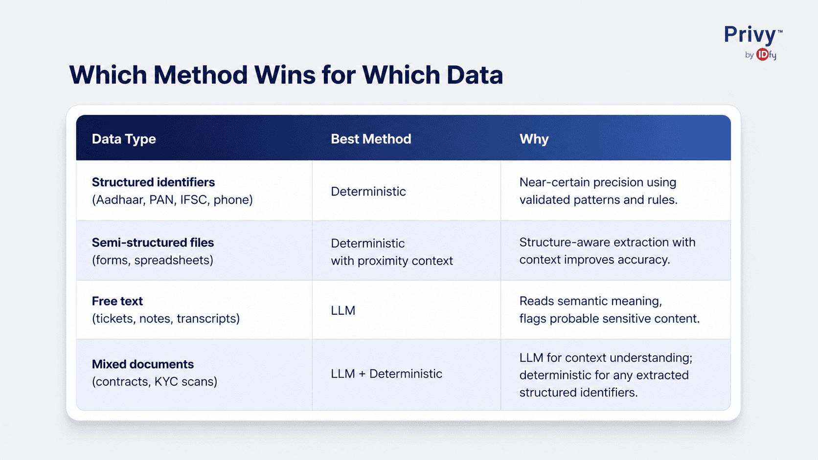 data lineage