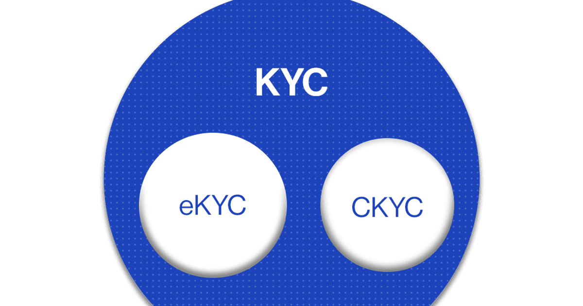 What is eKYC? Meaning and types of eKYC