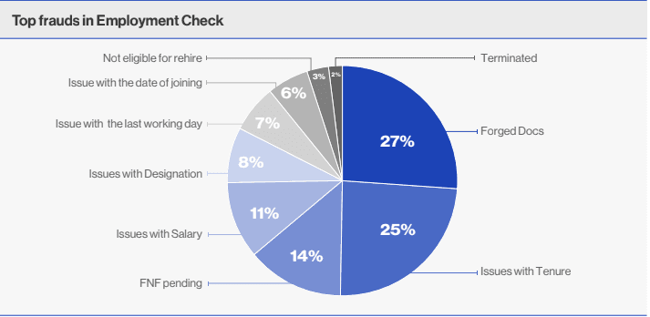 Are API’s in BGV just a fad or the ultimate future?