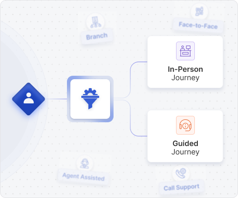 Branch Based Onboarding