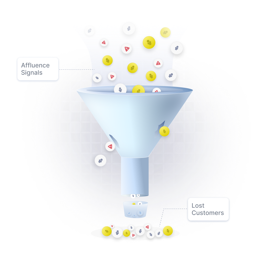 Onboarding Funnel
