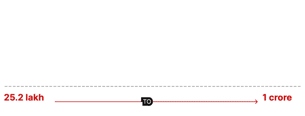 Gig workforce growth chart