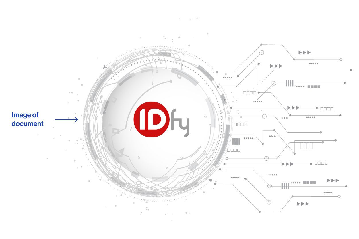 Document validation