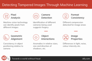 image tampering detection
