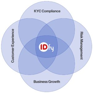 IDfy's KYC & fraud mitigation