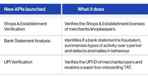 IDfy's APIs 