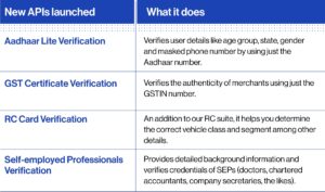 IDfy's APIs