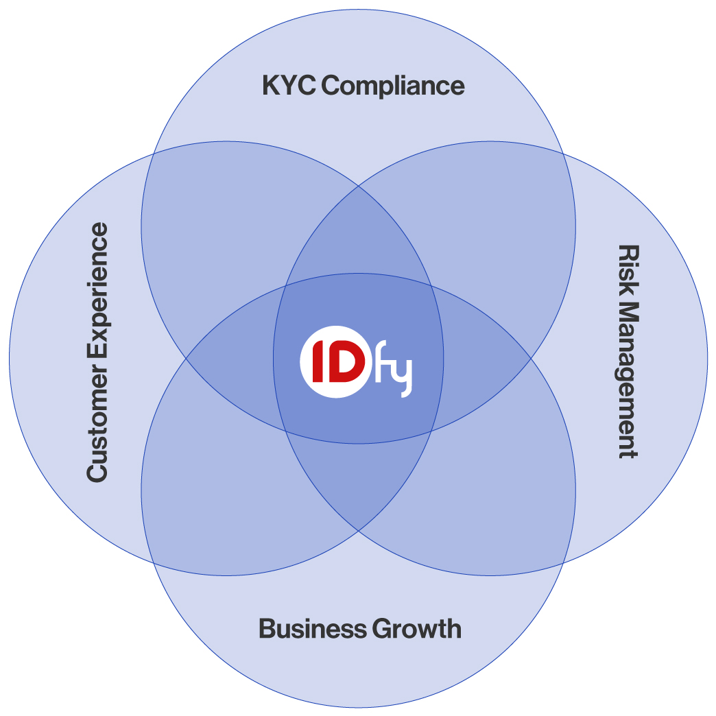 KYC & Fraud Mitigation Newsletter