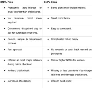 pros-and-cons-of-bnpl