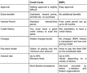 BNPL-vs-credit-cards