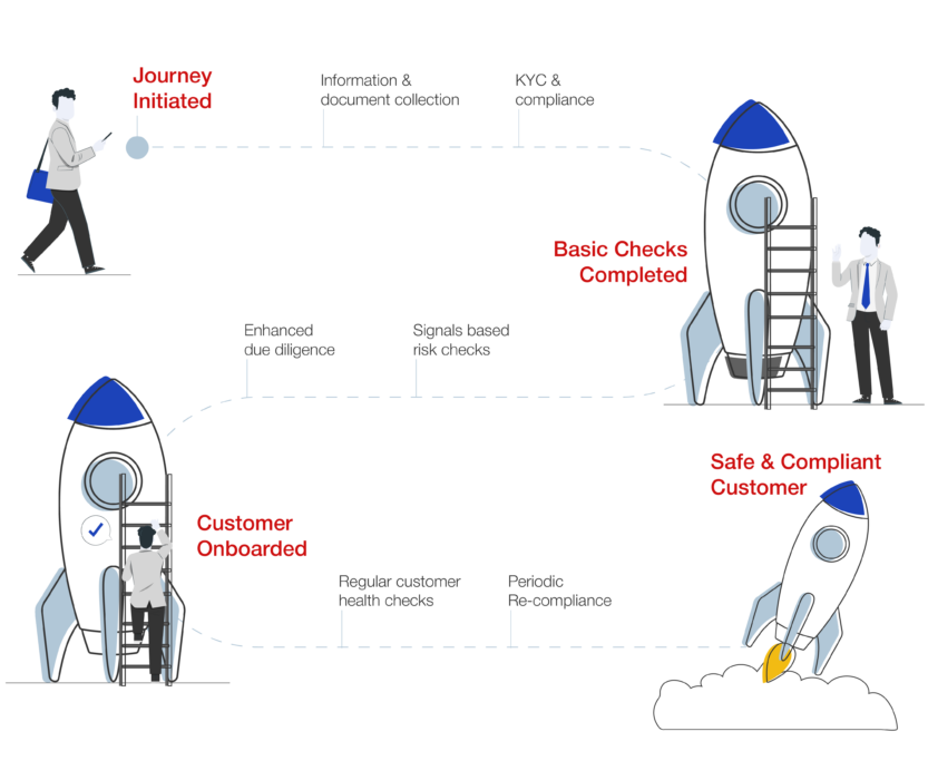 instant merchant onboarding