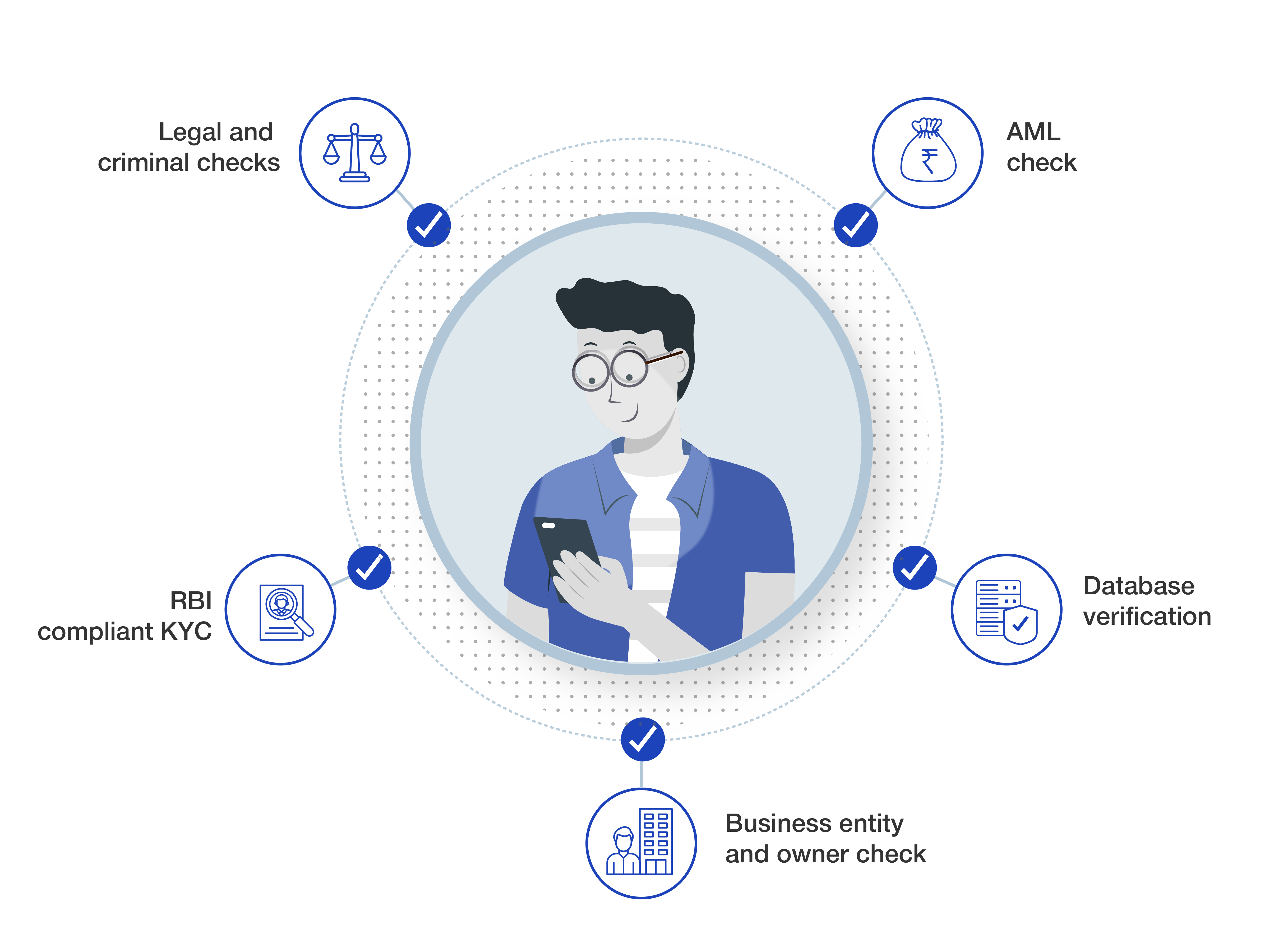 instant merchant onboarding