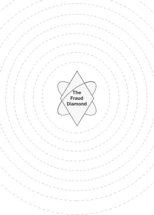 The Fraud Diamond Bg