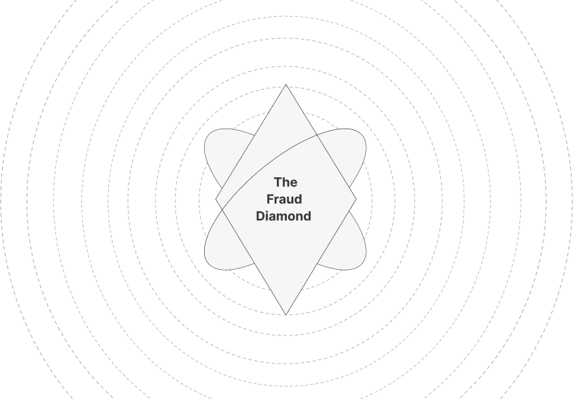 The Fraud Diamond Bg