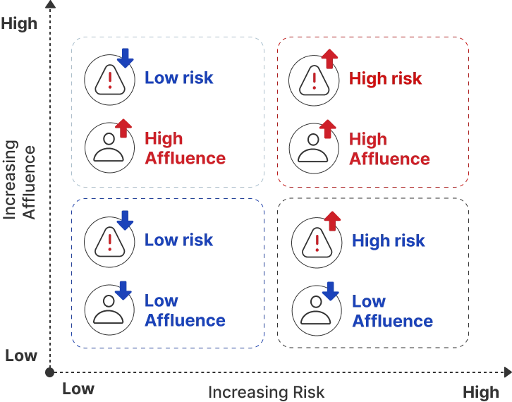 Customer Life Cycle